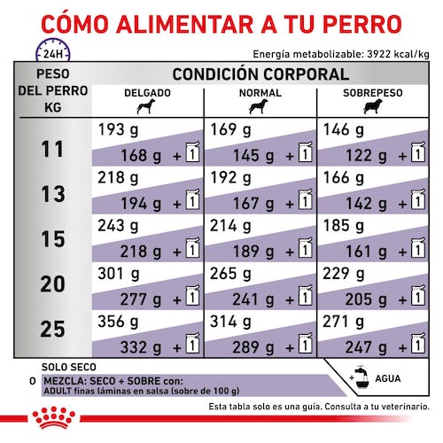 Royal Canin Veterinary Adult Medium Dog Pienso para Perros - Imagen 3
