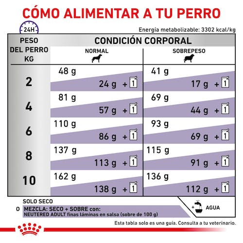 Royal Canin Veterinary Neutered Adult Small Dog - Imagen 3