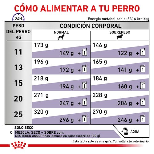 Royal Canin Veterinary Neutered Adult Medium - Imagen 3