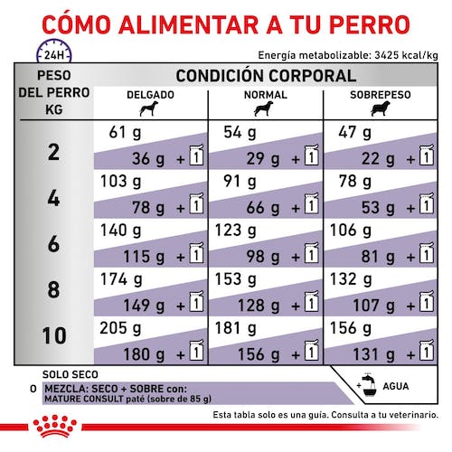 Royal Canin Veterinary Mature Consult Small Dog - Imagen 2