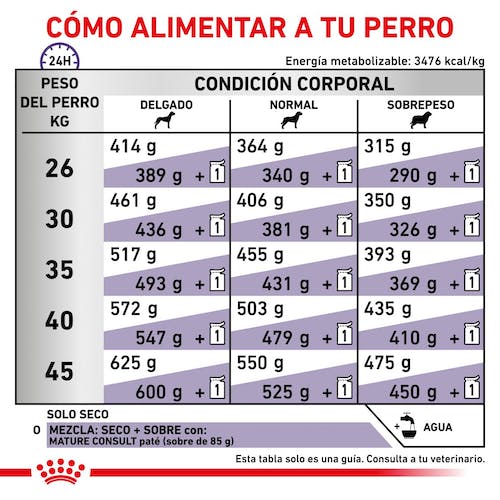 Royal Canin Veterinary Mature Consult Large Dog 14kg - Imagen 2