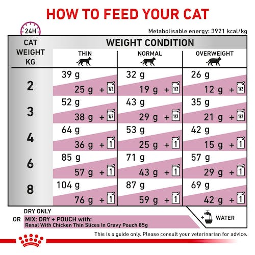 Royal Canin Veterinary Renal Dry Pienso para Gatos - Imagen 2