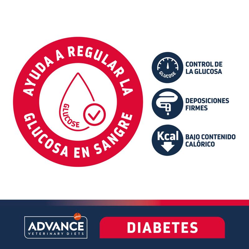 Advance Veterinary Diet Diabetes Colitis Pienso para Perros - Imagen 3