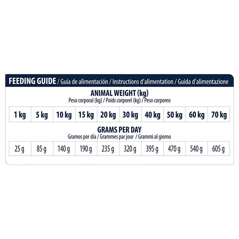 Advance Veterinary Diet Articular Reduced Calorie para Perros - Imagen 5