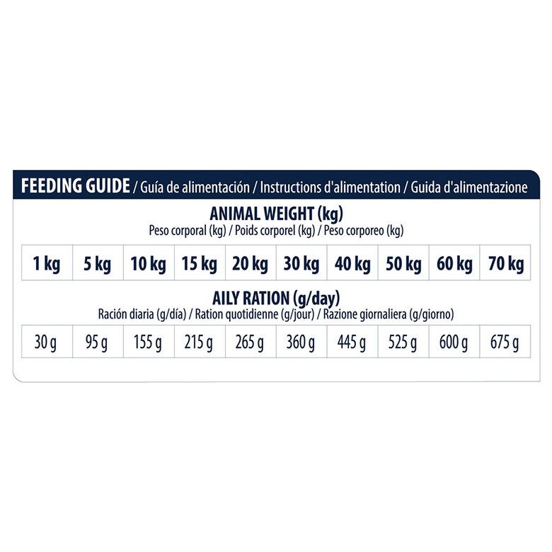 Advance Veterinary Diet Diabetes Colitis Pienso para Perros - Imagen 6