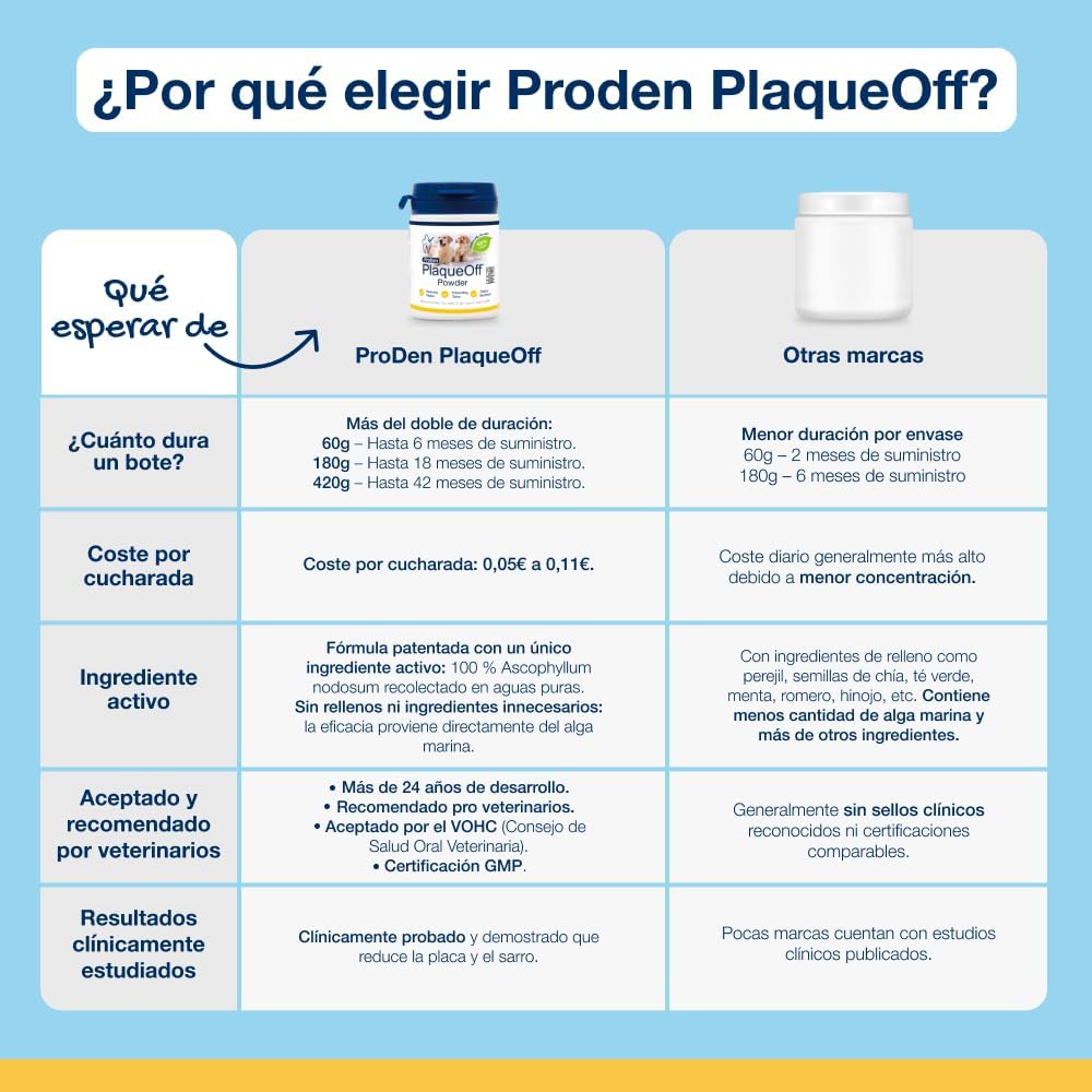 ProDen Plaqueoff para Perros y Gatos en Polvo - Imagen 5